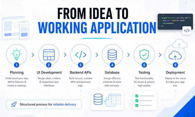 build a scalable full stack mern web application