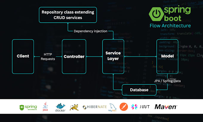 do secure rest api development with java spring boot