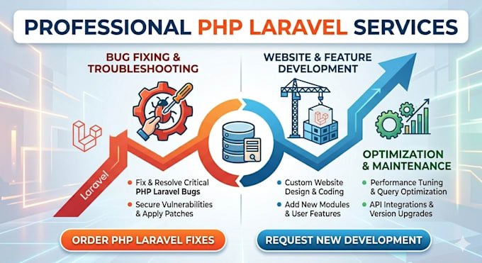 fix PHP laravel bugs and develop php laravel website