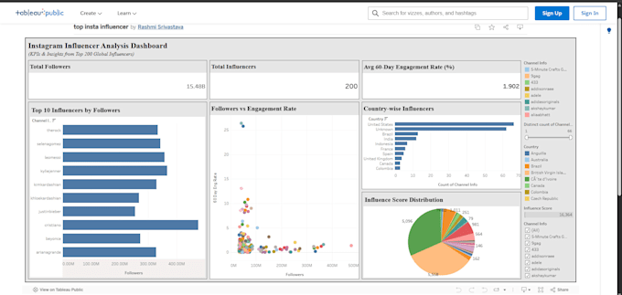 Analyze and visualize your data using python sql excel and tableau by ...