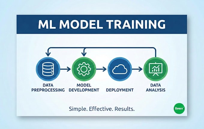 Do data analysis, visualization, and machine learning projects by ...