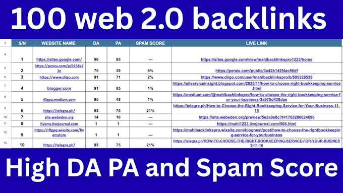 provide 100 web 2 0 backlinks to high da premium websites with low spam score