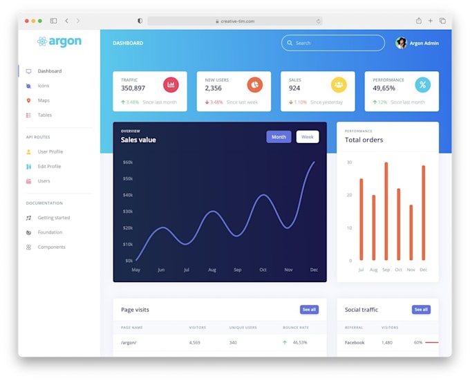 deliver expert PHP laravel development for your website
