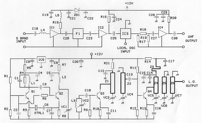 design and simulate rf, wireless, iot and electronics systems