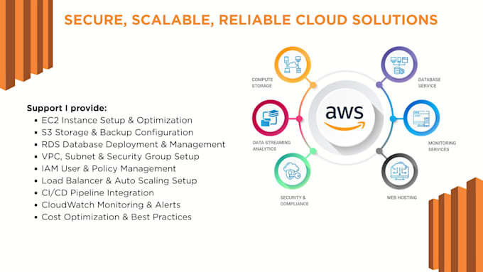 design, deploy, and manage secure AWS cloud infrastructure