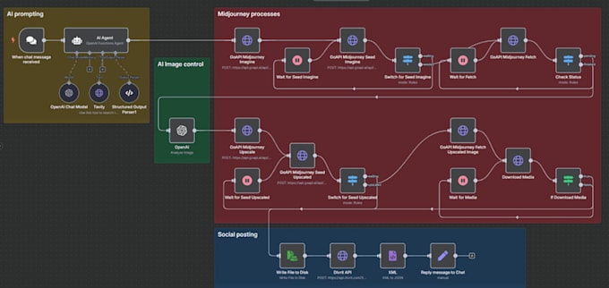 develop n8n automation, n8n workflow, ai automation, or n8n ai agent