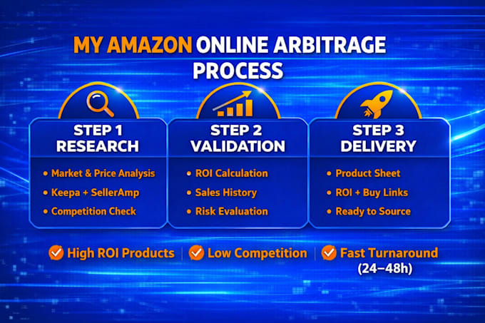 deliver daily ungated amazon fba oa leads USA new account