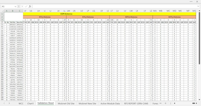 clean, format, and summarize your data in excel