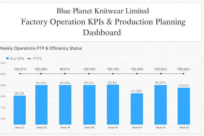 Create factory operation kpi , production planning by Siddik1998 | Fiverr