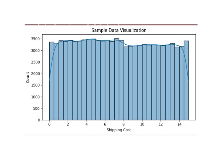 create professional data visualization