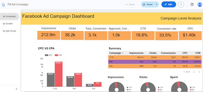 create a google looker studio dashboard for marketing and ecommerce analytics