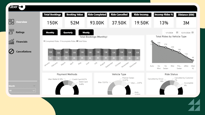 create a power bi dashboard
