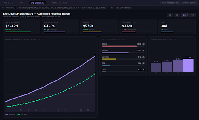 create excel dashboards and automate your financial reports