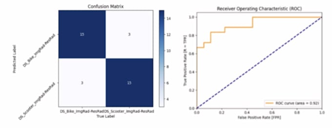 build accurate image classification models using python and ml