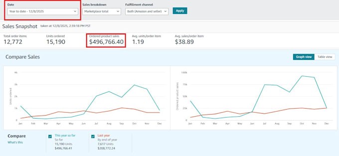 manage your amazon fbm store professionally