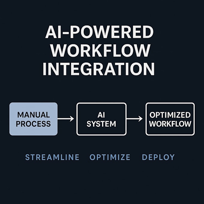 build ai automation systems for business workflows