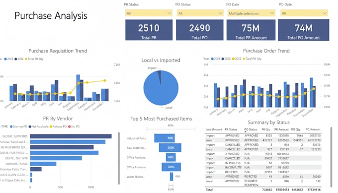 create interactive power bi dashboards and reports
