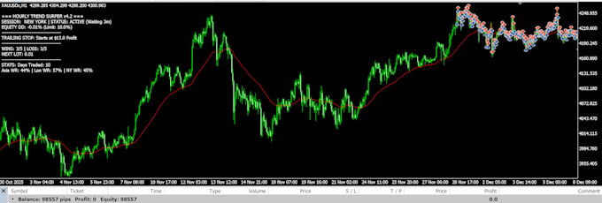 create pine script, mql5 trading bots, indicators, automation