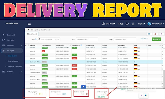 send bulk SMS and mms campaign worldwide using local numbers
