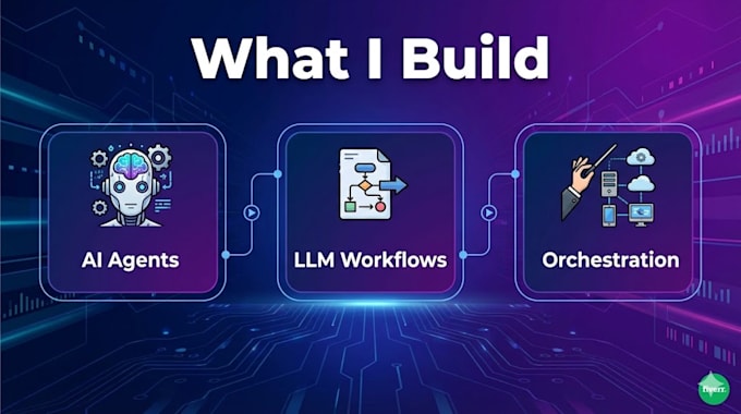 design ai powered agentic automation solutions