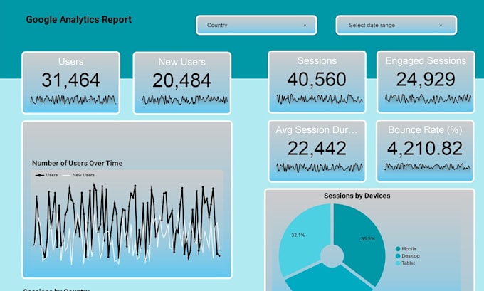 build google looker studio dashboards and data studio dashboards