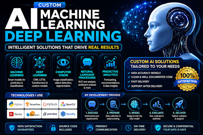 build custom ai, machine learning and deep learning models