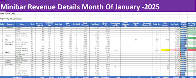 professional data entry and microsoft excel expert