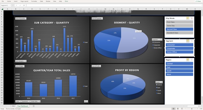 create interactive excel dashboards with charts and kpis