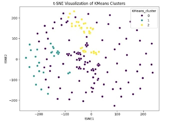 make any regression model