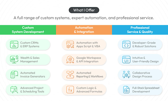 automate google workspace workflows using apps script
