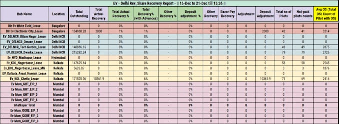 automated data collection and master sheet integration