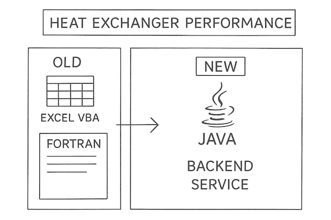 upgrade legacy vb6 code to modern c sharp vb net mysql