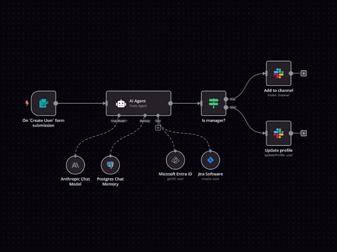 build n8n automation workflows, API integrations, and custom webhooks