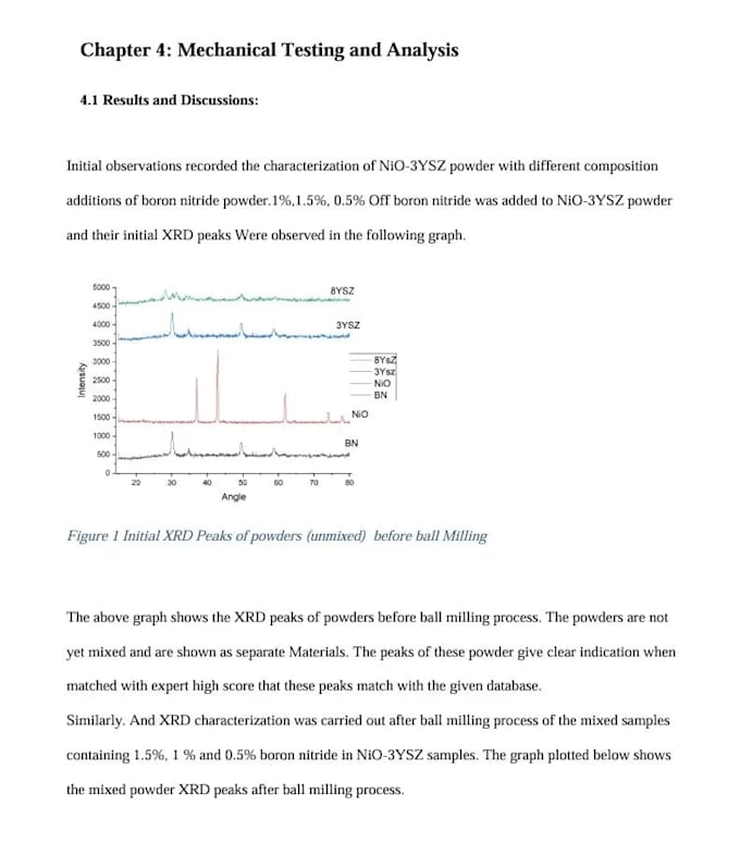 do case study analysis, report, essay, assignment, research and summary