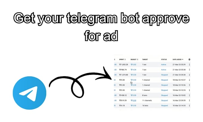 approval telegram ads for forex channel, china channel telegram ads telegram bot