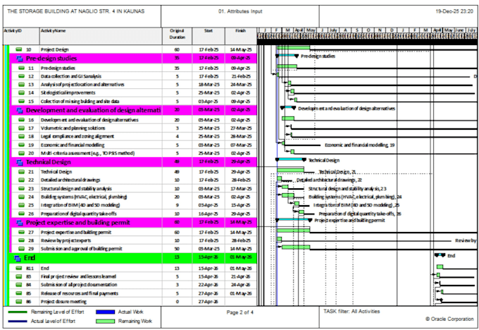prepare construction schedule using primavera p6
