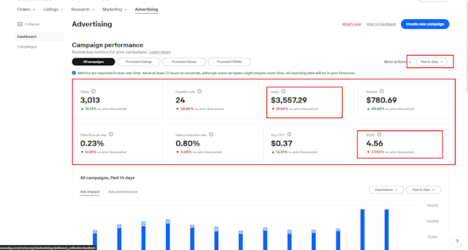 do ebay amazon PPC campaign management VA increase sale