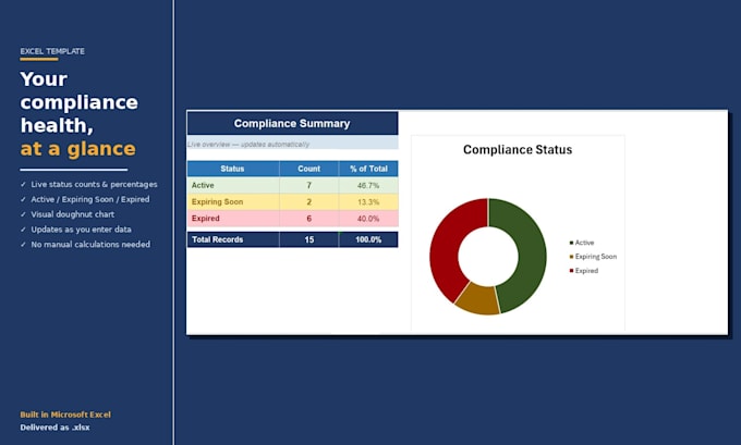 create a staff certification and compliance tracker in excel