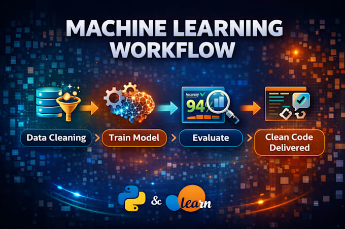 build a custom machine learning model for prediction or classification