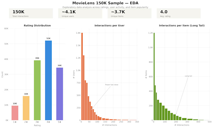 clean and preprocess your dataset for machine learning