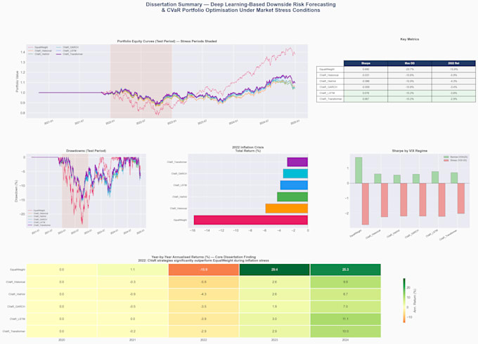 be your machine learning engineer for nlp, deep learning and data science