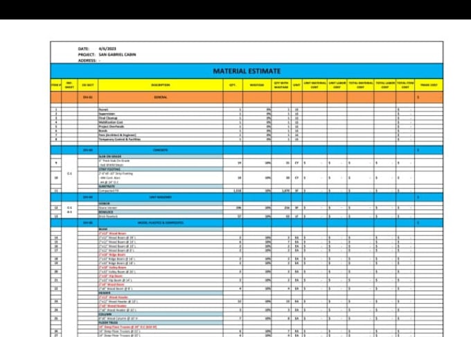do accurate construction estimate, material takeoff and cost estimation