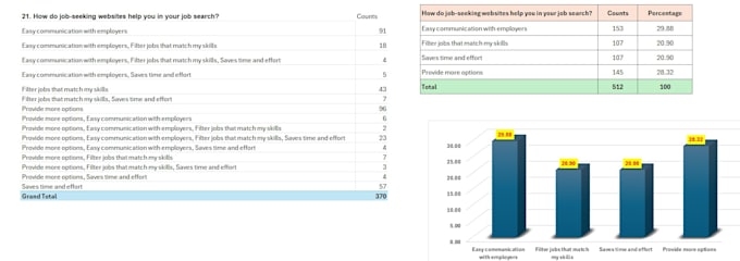 do accurate data entry, copy paste, data presentation works