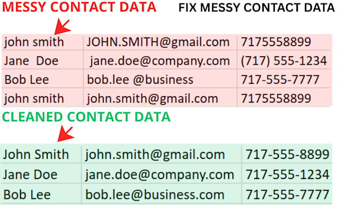 clean messy excel or CSV data fast