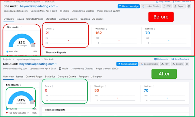fix technical SEO errors and audit your website using ahrefs and semrush