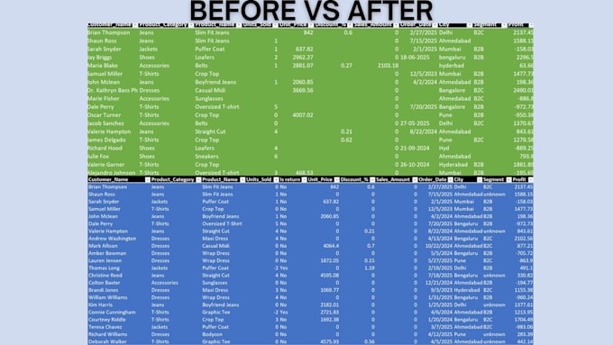 clean and organise messy excel data for better analysis