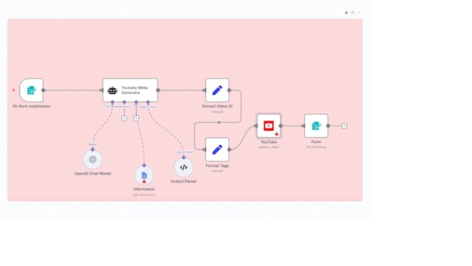 do the lead gen automation