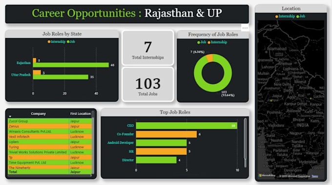 create interactive data dashboards