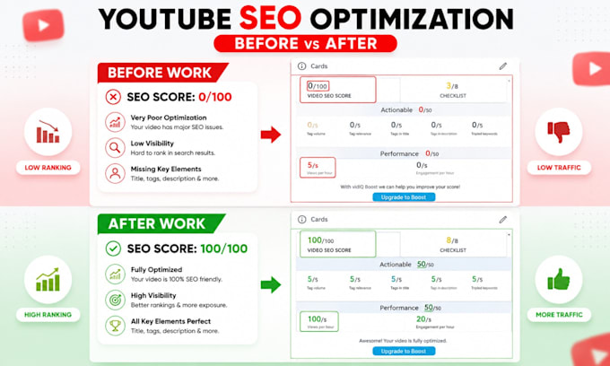optimize your youtube videos with SEO and keyword research