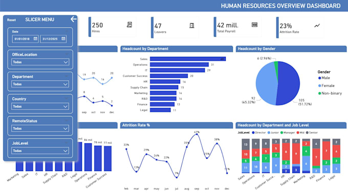 create a professional HR dashboard in power bi